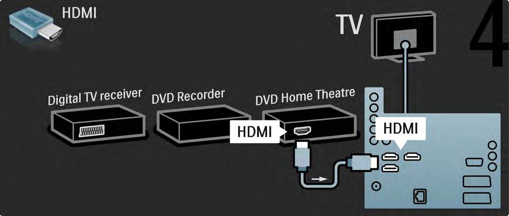 5.3.6 Digitaalivastaanotin, DVD-tallennin ja