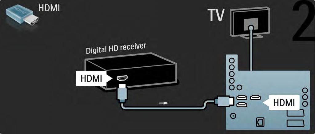 5.3.7 Digitaalinen HD-vastaanotin 2/2 Liitä