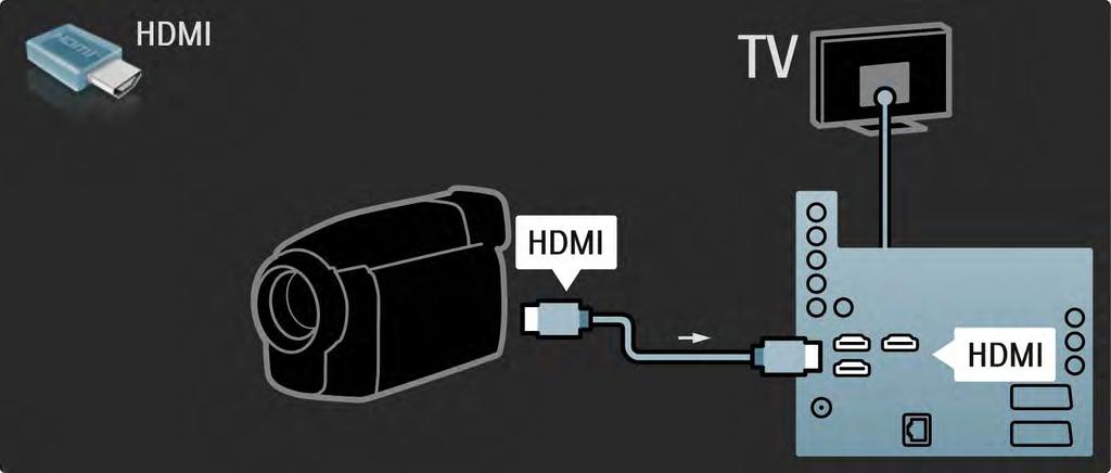 5.4.4 Videokamera 2/3 Liitä