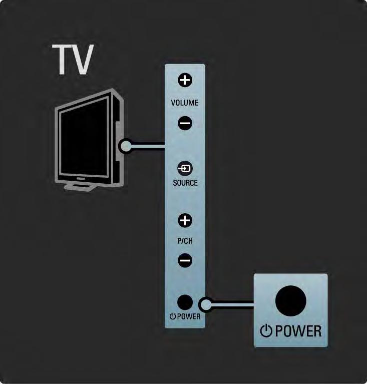 1.2.1 Avaaminen 1/2 Virran kytkeytyminen televisioon kestää muutamia sekunteja.