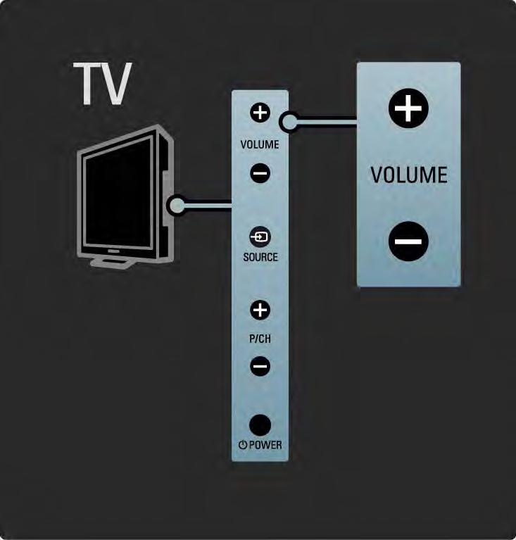 1.2.2 Äänenvoimakkuus V Television perustoimintoja voi ohjata television kyljessä olevilla
