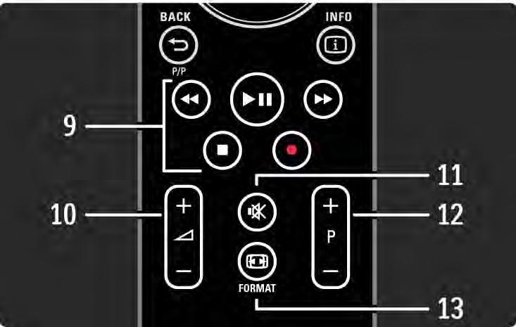 2.1.1 Kaukosäätimen esittely 3/6 9 Audio- ja videopainikkeet T, P, Q, S, R Multimediatiedostojen toistaminen. EasyLink HDMI-CEC -liitännän kautta liitetyn soittimen käyttäminen.