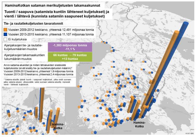 Suomen satamien takamaatutkimus. Maakunta- ja satamakohtaiset takamaat ja etumaat. (2017) http://www.satakuntaliitto.fi/sites/satakuntaliitto.