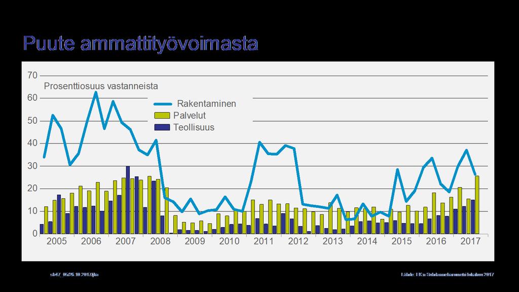 (* *) Graafi osoittaa, kuinka suurella osalla yrityksistä on