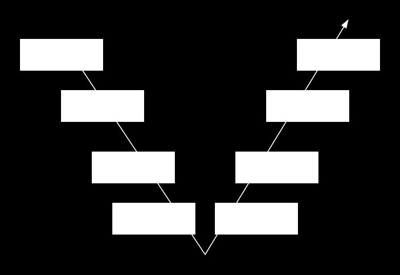 18 Jatkuvan integraation ja julkaisun kannalta tärkeimpiä testimuotoja ovat yksikkötestit (unit tests), integraatiotestit (integration tests) sekä hyväksyntätestit (acceptance tests).