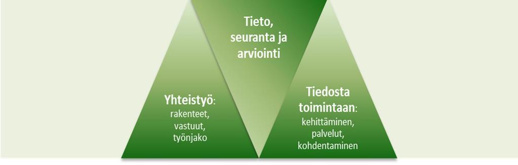 Kuka seuraa ja arvioi? Mitä johtopäätöksiä tehdään? Mitä tulee tehdä? (tunnistaminen) Yhteinen suunnittelu Kenen kanssa?