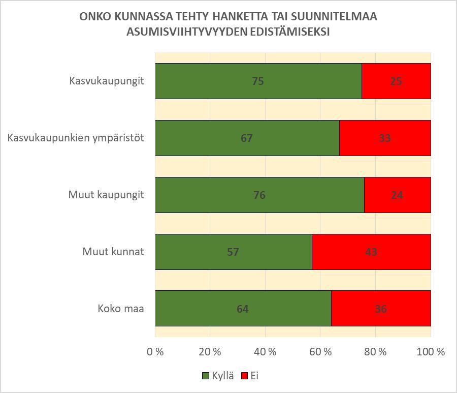 24 5. ARVIOT KUNNAN TEKEMISISTÄ 5.