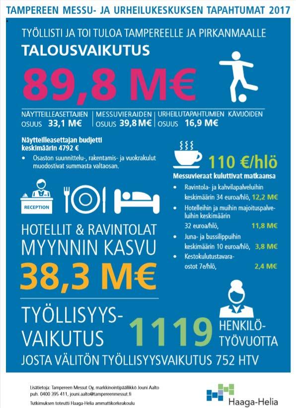 Kiinteistöt, tilat ja asuntopolitiikka 7(10) Tampereen Messu- ja Urheilukeskuksen tiloissa toimivat yritykset Tampereen Messu- ja Urheilukeskuksen tiloissa on Tampereen Messut -konserniin kuuluvien