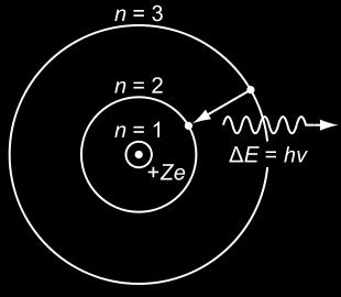 Mitä tähän mennessä tiedetään? Bohrin atomimalli ns.