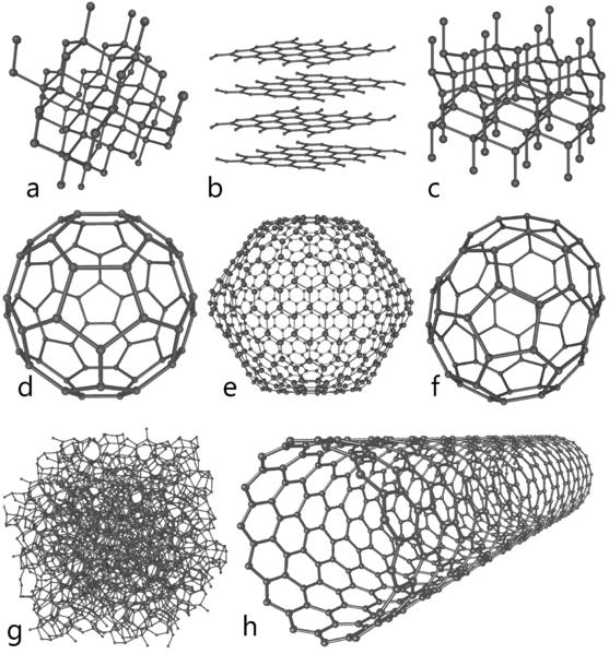 a) Timan` b) Graﬁi` c) Lonsdailii` d) C60 e) C540