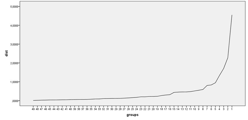 Moduuli b: Ryhmittelyanalyysi Tee valintasi mukaan toinen tehtävistä 1 ja 2 Tarkasteltavan aineiston muuttujat ovat rikostyyppejä (murder, rape, robbery, assault, burglary, larcenry, ja auto(theft))