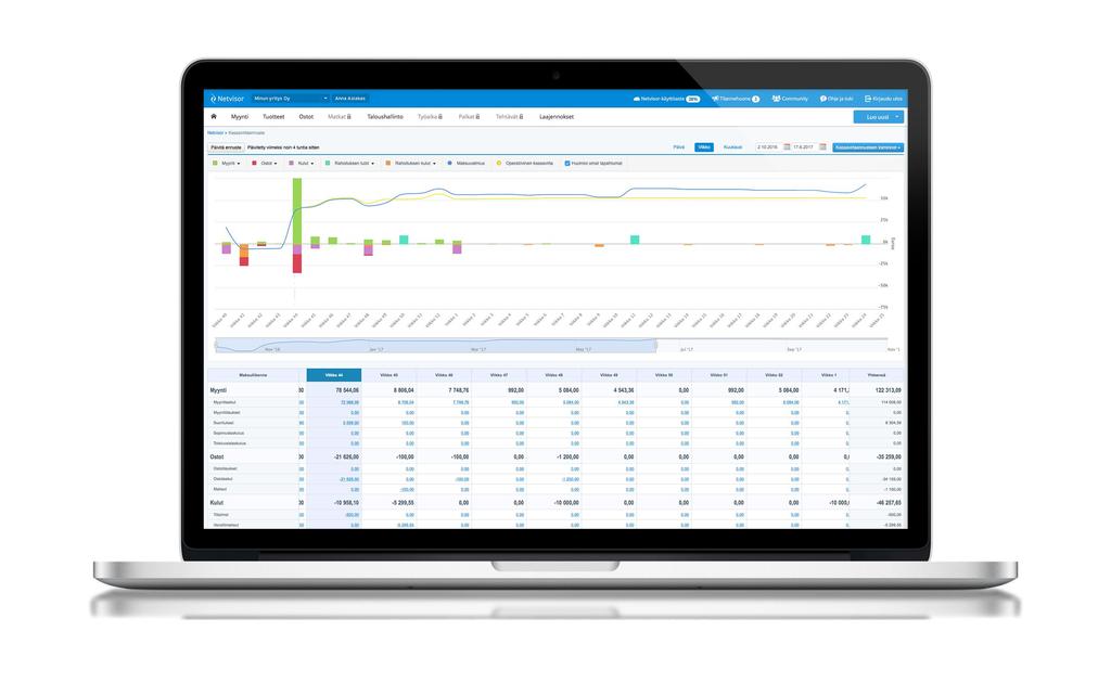 Kassavirtatyökalu ja reaaliaikaisuus Netvisorin Ostot -osioon sisältyvä maksuton kassavirtatyökalu kannattaa hyödyntää.