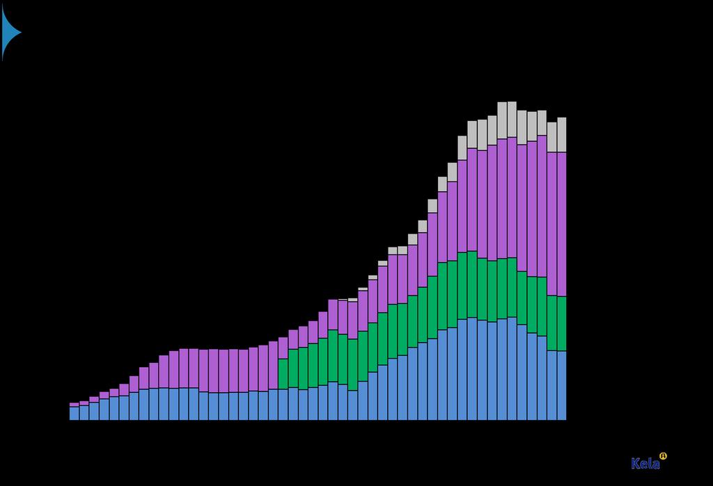 Vuosina 2010-2015