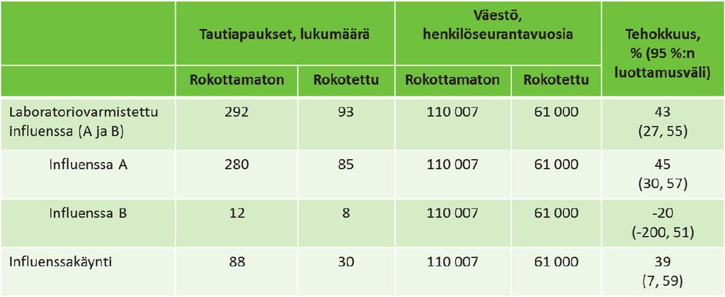 Taulukko 5.