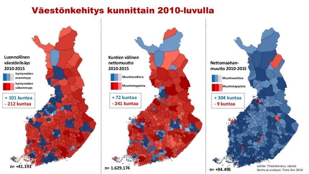 Lähde: aineistot