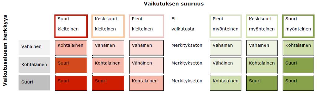 20/26 Louhinnan toteuttaminen rakennusluvalla edellyttää asianmukaisen rakennuslupahakemuksen, jossa rakentamiseen liittyvä louhinta on osa varsinaista rakentamista.