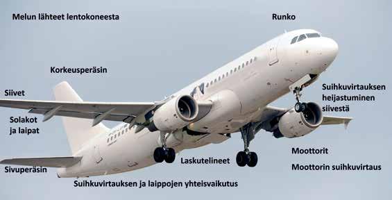 Lentokonemelun hallintamenetelmät Lentoonlähdöissä melu aiheutuu pääosin moottoreista. Laskeutumisissa aerodynaaminen melu on merkittävä. Se muodostuu usean eri lähteen yhteisvaikutuksena.