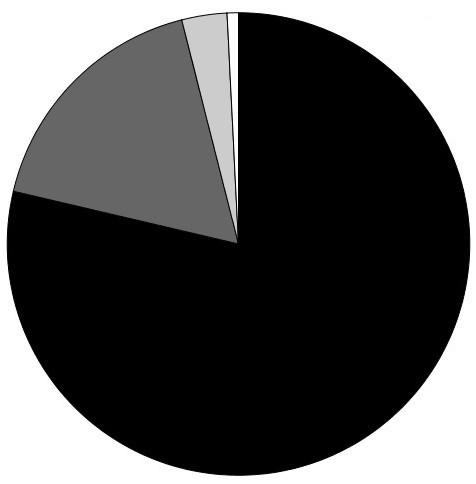 3. TULOKSET 3.1.