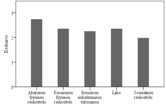 Taustamuuttujista univaikeuksien suurempaan määrään 8 kuukauden iässä yhteydessä olivat äidin korkea ikä (r =.090, p =.004), isän korkea ikä (r =.086, p =.008), äidin korkea koulutustaso (r =.