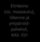 maaseutu), liikenne ja ympäristöpalvelut, KAS- ELY Maakunnan liiton kehitystehtävät, Etelä-Karjalan