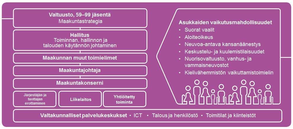 MITÄ YHTEISTÄ KUNTA- MAAKUNTA?