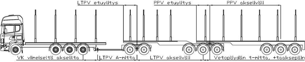 RA 0,00-0,05-0,10-0,15-0,20-0,25-0,30 ETT tyyppisen ajoneuvoyhdistelmän mitoitustarkastelut ETT tyyppisen ajoneuvoyhdistelmän tapauksessa simuloitiin 2880 kpl:tta kaistanvaihtokokeita eri