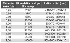 Sisähiontalaikat Ø5 500 mm Asiakaskohtaisia sovellutuksia hiottavan aineen ja hiomakoneen mukaan Tilausnumero Malli Mitat Hinta V 33060200 Oik.