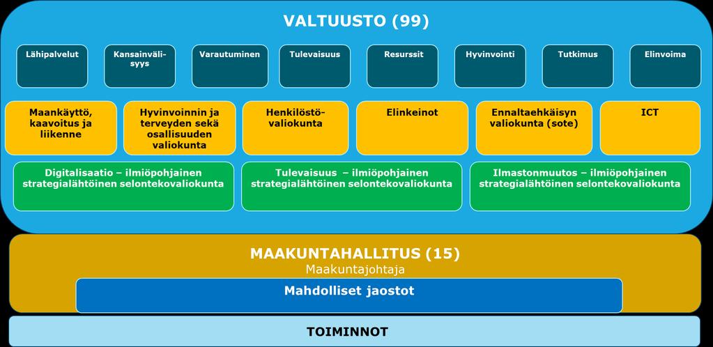 3. Vaihtoehtoiset johtamisjärjestelmät ja organisaatio Tässä kappaleessa kuvatut johtamisjärjestelmät ja organisaatiomallit muodostettiin haastatteluissa esiin nostettujen näkemysten perusteella sekä