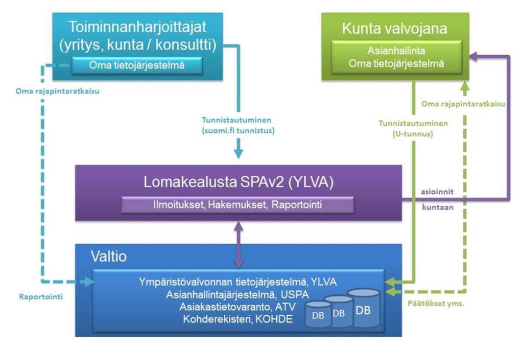 Tietojärjestelmän tietovirrat Onnistuva Suomi