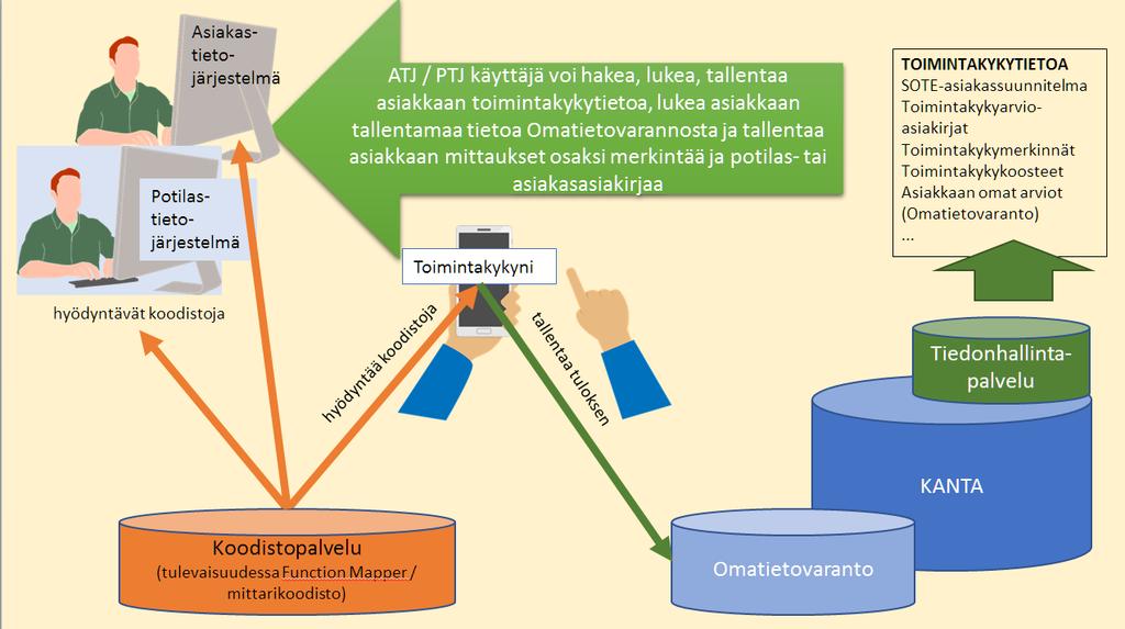 MITTAREIDEN JA KÄSITTEIDEN