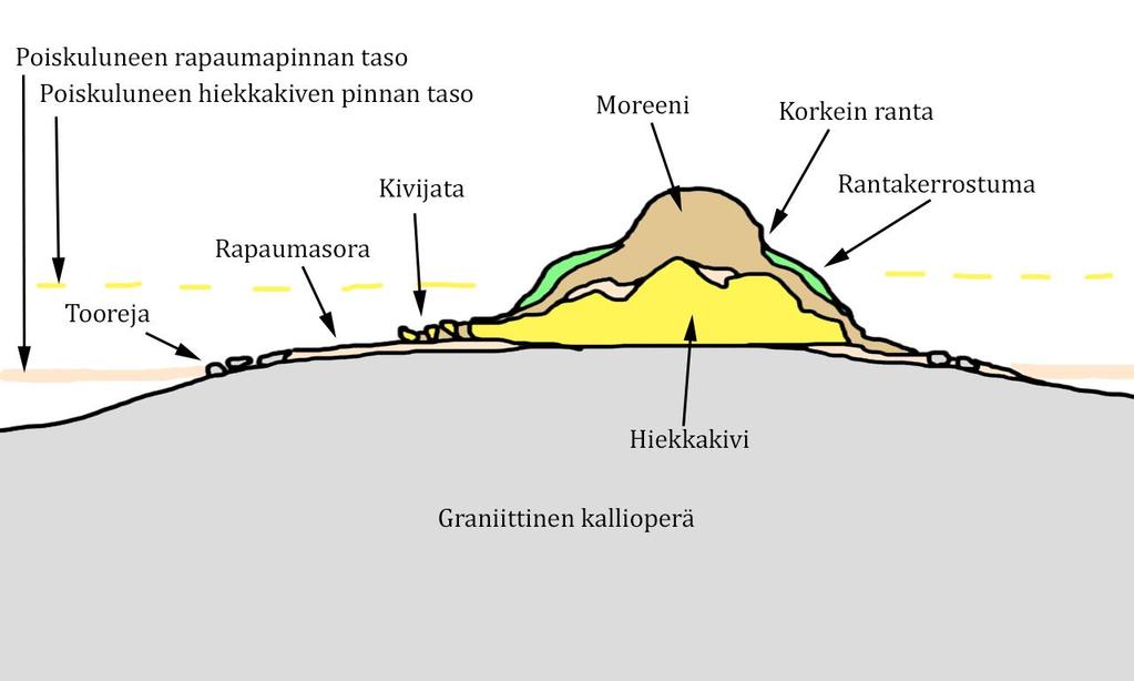 Lauhanvuoren geologinen