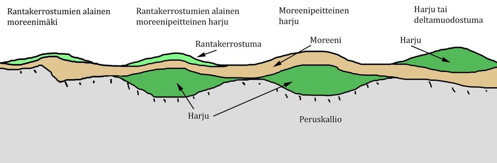 Erilaisia mäkiä