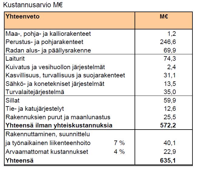 Aluetalousmallin laskenta