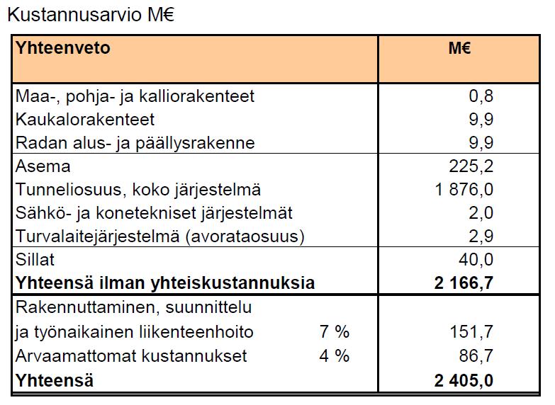 Lähtötiedot hankearvioinnista