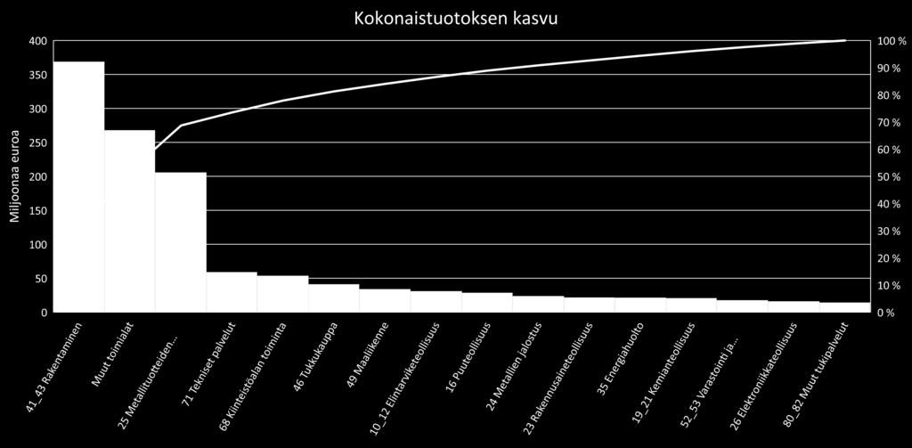 Rakentamisaikaisten vaikutusten