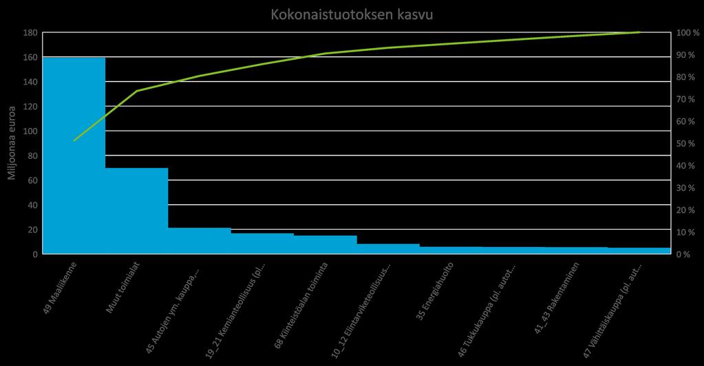Vaikutusten kohdistuminen
