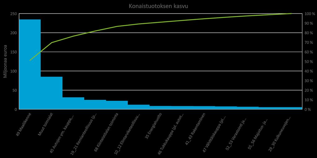 Vaikutusten kohdistuminen