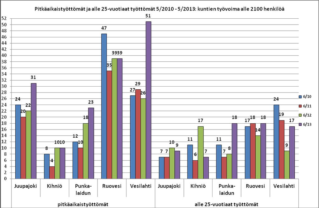 Lisätietoja: Vesa Jouppila p.