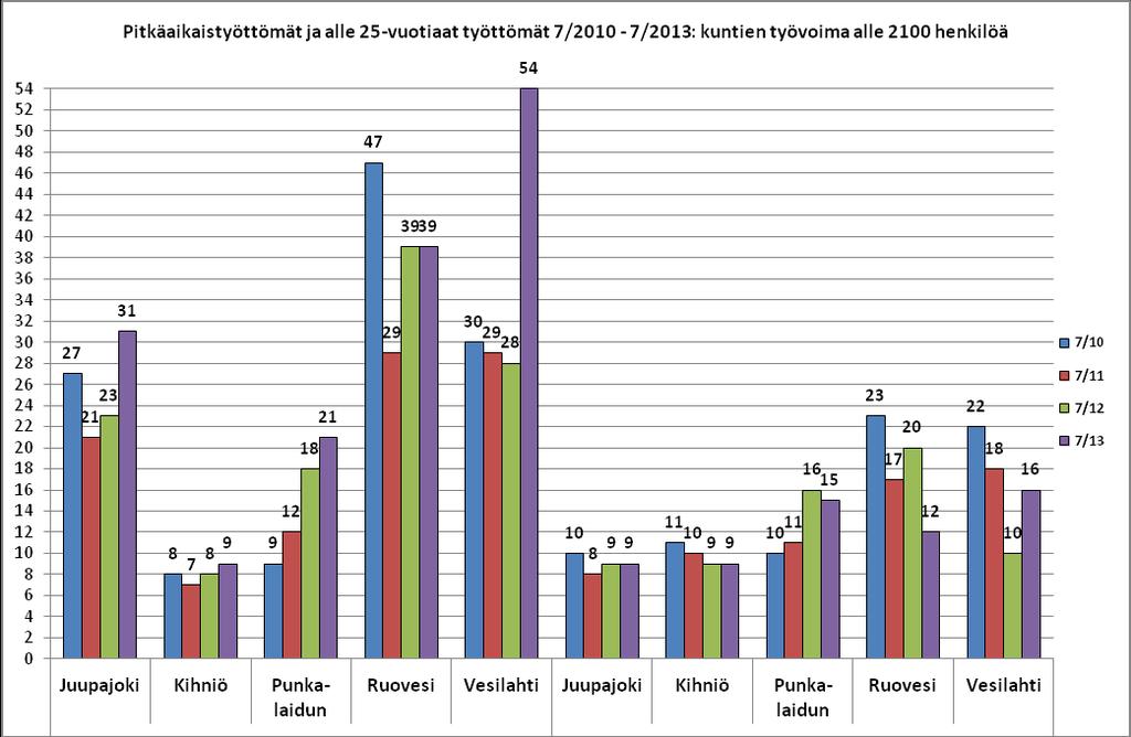 Lisätietoja: Vesa Jouppila p.