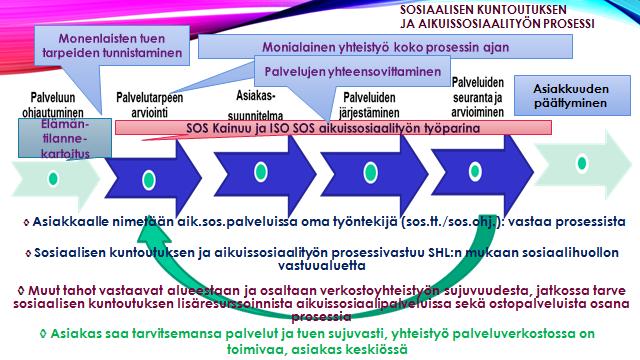 Kaisa Karhu-Härkönen ja Anne Tuikka 10.4.