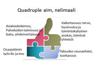 Asiakaskokemus, palveluiden toimivuus ja laatu, yhdenvertaisuus 1.2 Asiakas on keskiössä kohti yhdenvertaisia palveluja ja uutta toimintakulttuuria... 5 Osallisuus ja palvelu/toimintakulttuuri.