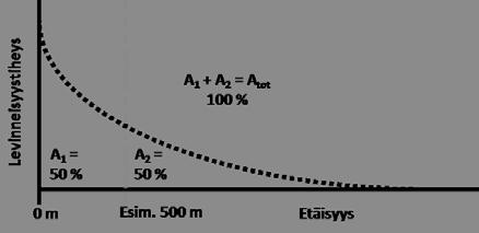 Taulukko 6. Zonation-analyyseissä käytetyt laatuun ja etäisyyteen perustuvat kytkeytyvyyden ilmentämisen tavat. Etäisyysvaikutuksen puoliväli määritellään asiantuntijatyönä (katso kuva 6 alla.).
