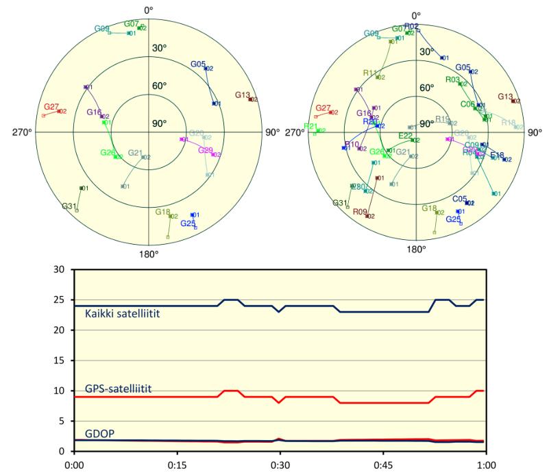 SATELLIITTIGEOMETRIAN