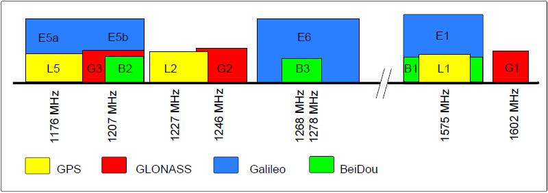 GNSS-SIGNAALIEN