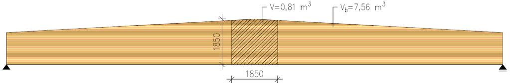 8.0 Poiittainen vetoestävyys harjalla (,harja + V,harja) Kuorustaus V h,,harja, harja H,0 N 1604,7 N 1850 A bh 40 1850 444000 p,15 0, tan 0, tan,15 0,011 6 6, 6 1604,7 10 0,011 0, 1 N/ (pintaäsittely