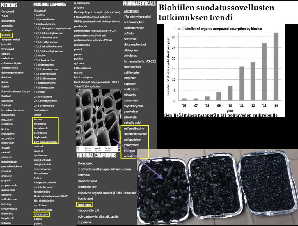 Biohiilellä on laajat sovellusalueet käytäntöön vienti vaatii tutkimusta ja kokeiluja paikan päällä Kuopion kokemuksia Prosessivesien erikoiskäsittely ja orgaanisten