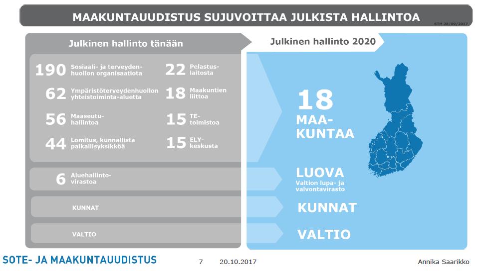 19 Sote-organisaatiota 7 Ympäristöterveydenhuollon yt-aluetta 7 Lomituspalvelualuetta 7 Maaseutuhallintoa 2 Pelastuslaitosta 1 Pohjois-Pohjanmaan liitto 1