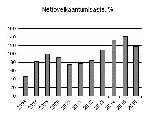 ja
