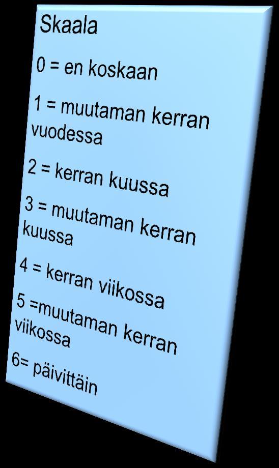 Työn imu -mittari Kuinka usein Sinulla on seuraavien väittämien kaltaisia tuntemuksia tai ajatuksia? 1.