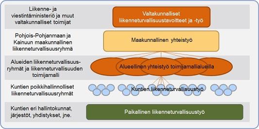 käytössä ja organisoinnit on